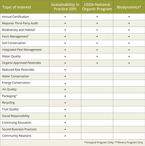 SIP Eco Chart _Vineyard & Winery _Open Sans _Green (1)